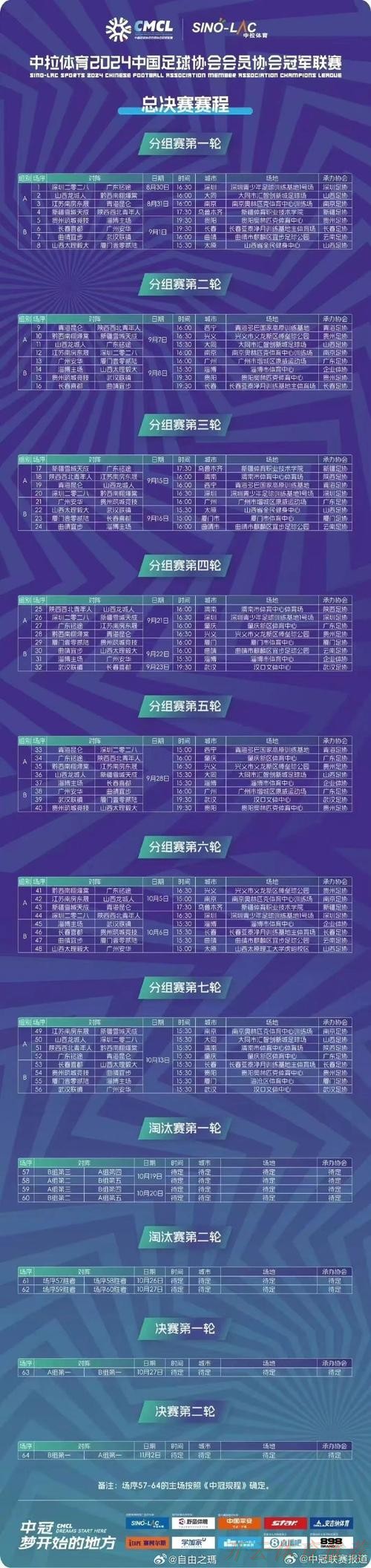 开云：中冠战报|总决赛分组赛第四轮